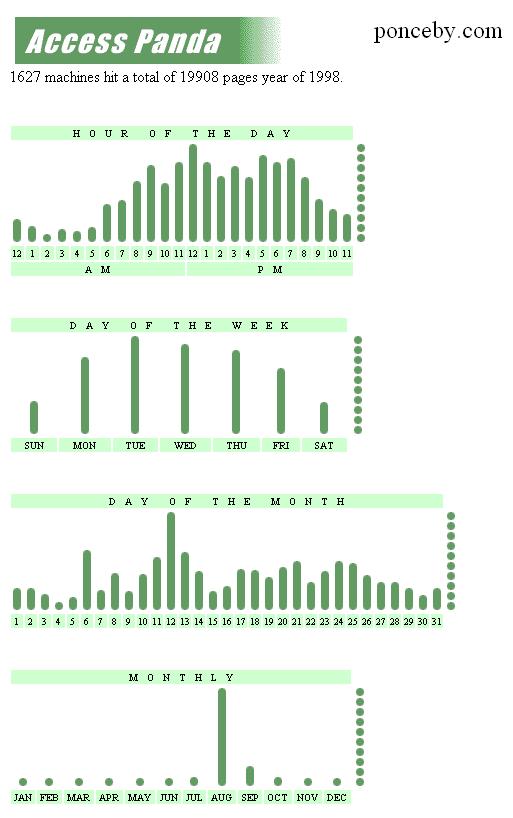 Panda Stats Oct13 6pm.jpg (47288 bytes)